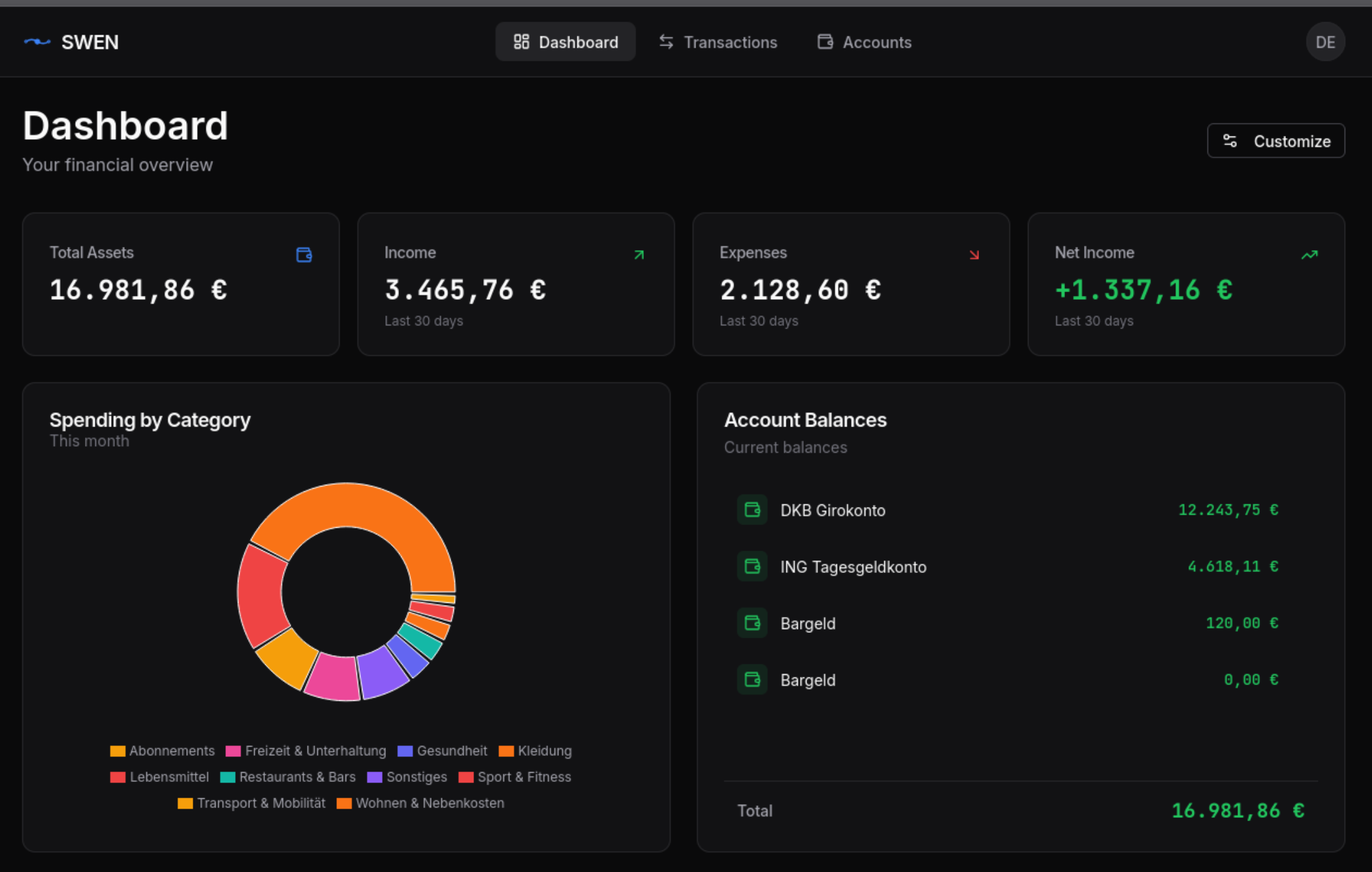 Dashboard overview